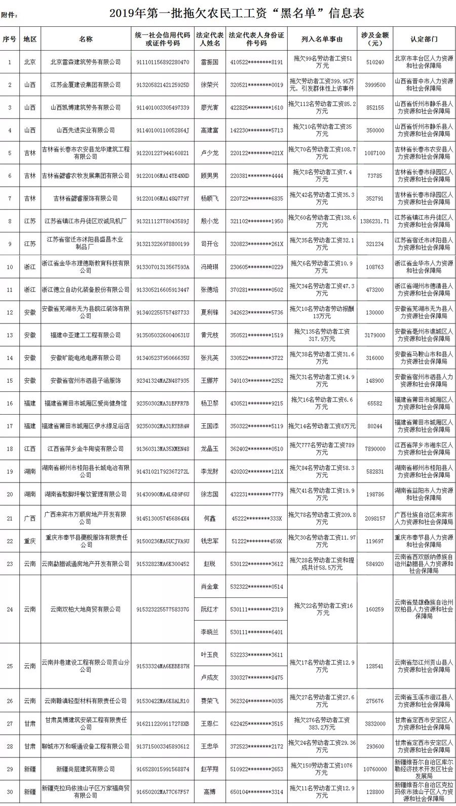 2025部队工资暴涨,现代化解析定义_外观版65.400