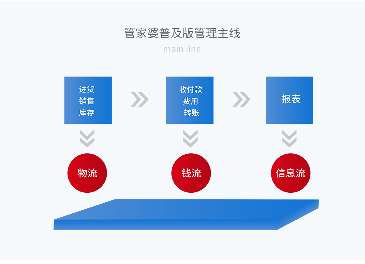 7777788888精准管家婆,数据指导策略规划_高效版65.516