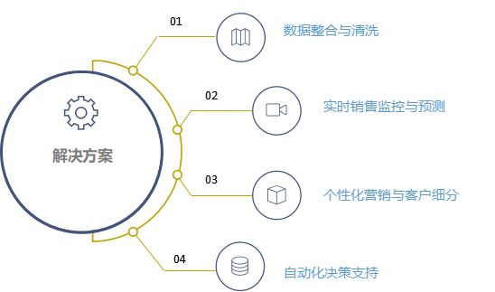 内部资料和公开资料下载,数据驱动决策_动态版65.820