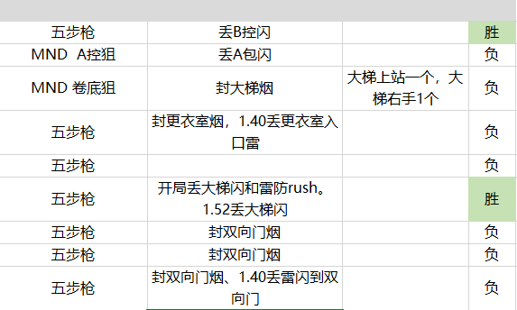 奥门今晚开奖结果+开奖记录,统计数据详解说明_内置版96.228