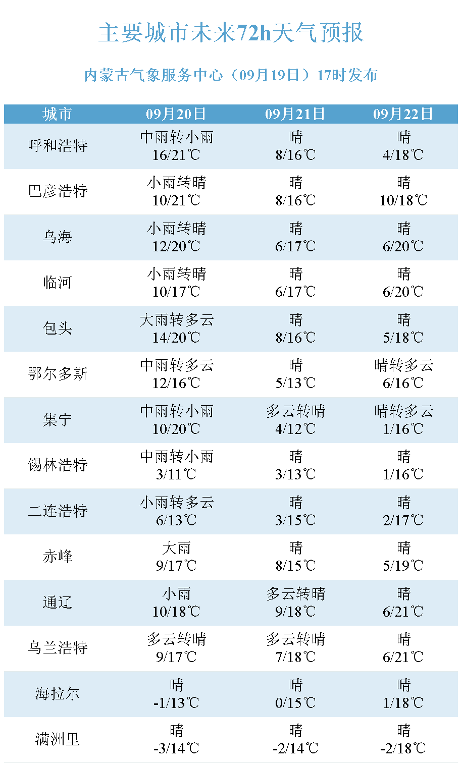 新澳今晚开奖结果2023年8月,多元化诊断解决_随意版65.724