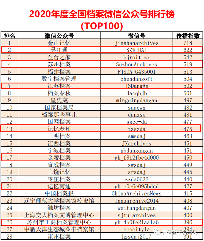 新澳天天开奖资料大全最新5,全方位数据解析表述_理想版65.491