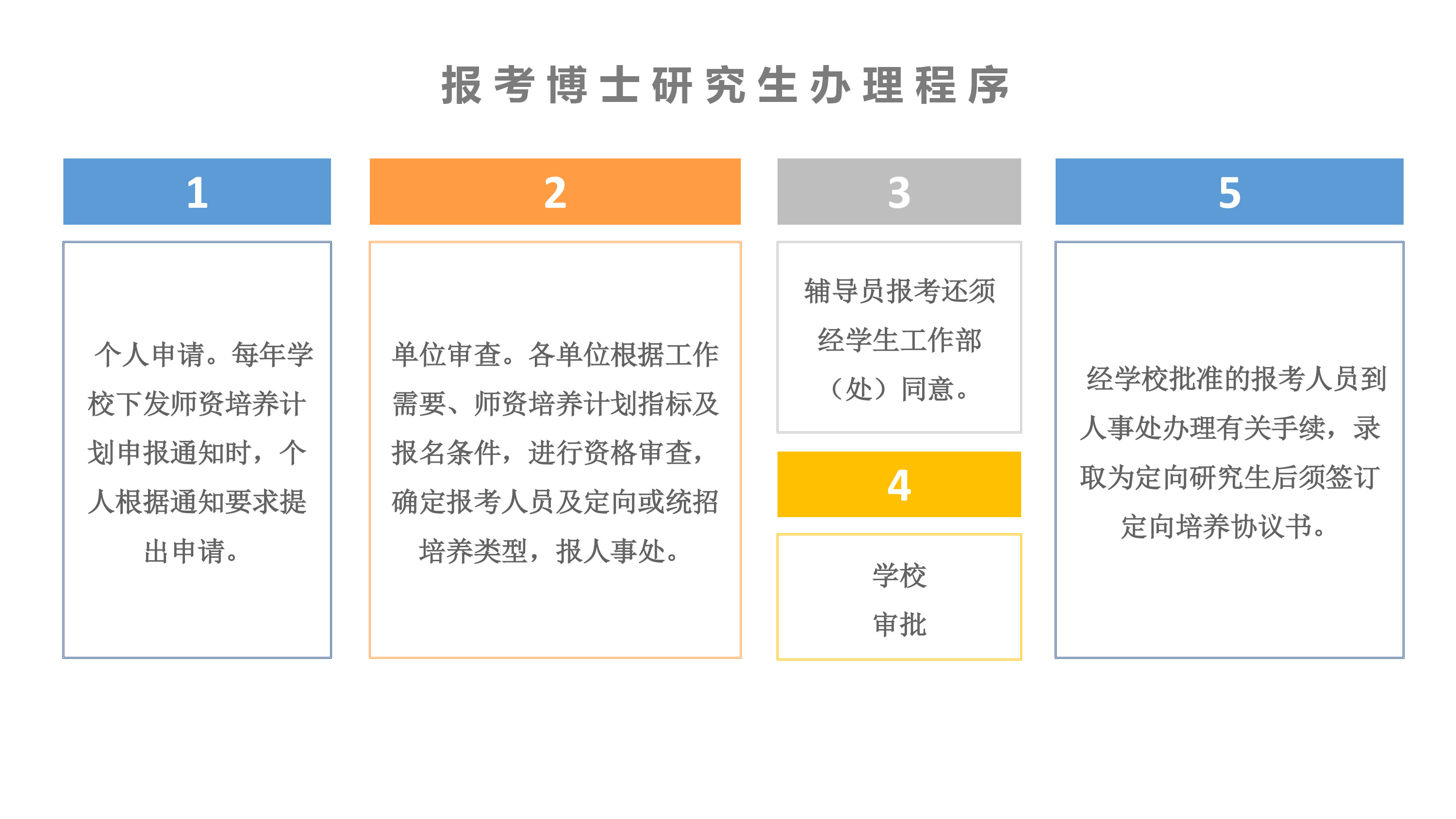 博士招生最新,博士招生最新步骤指南