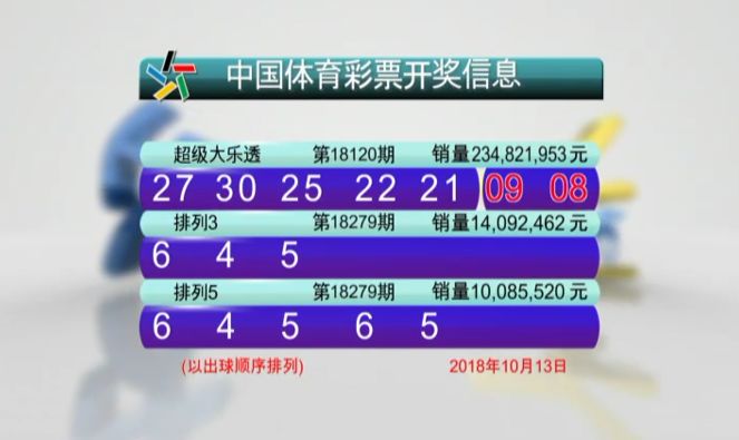 新澳门开奖结果+开奖号码,快速解答方案设计_进口版65.156