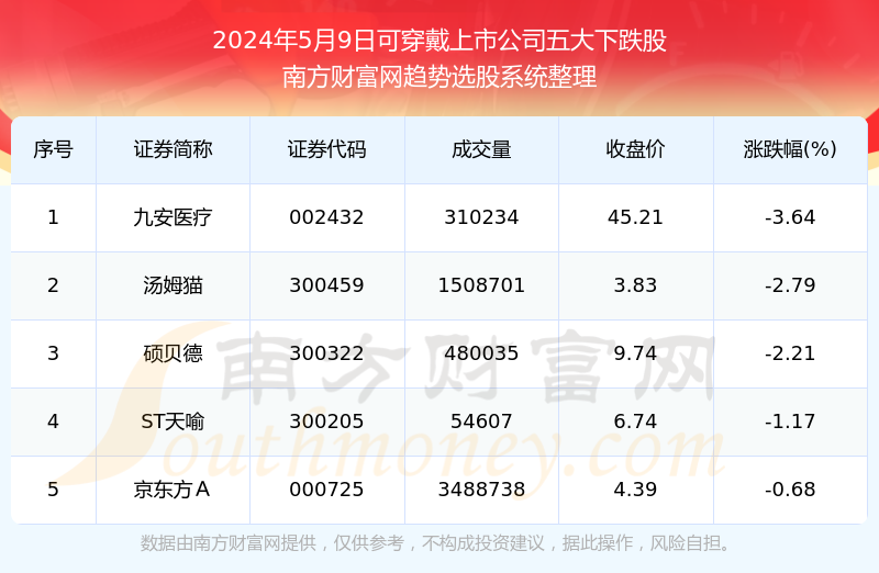 新澳门生肖开奖时间查询,决策支持方案_可穿戴设备版65.344