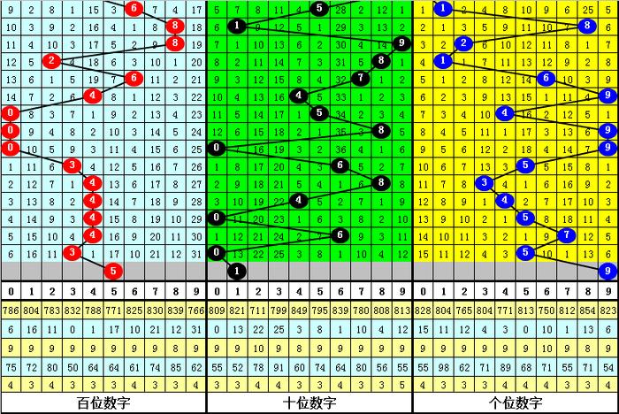 最准一肖一码一一子中特7955,统计数据详解说明_极致版65.807