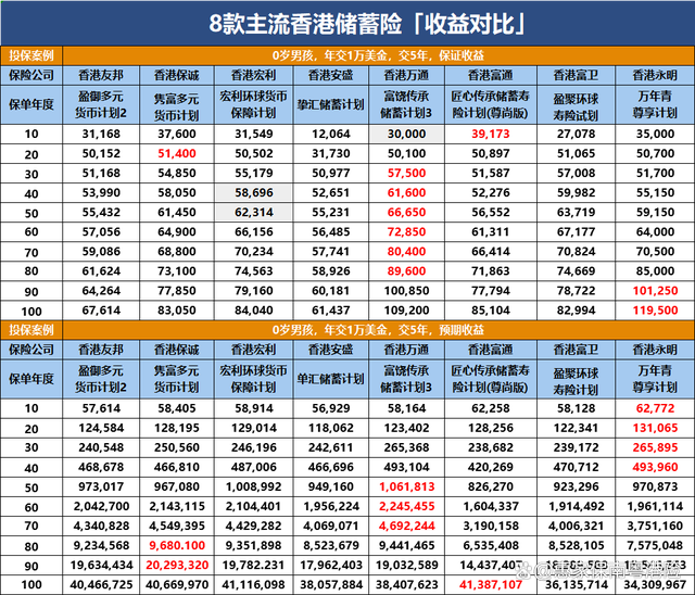 最准一肖一码一一香港澳王一王,担保计划执行法策略_UHD65.560