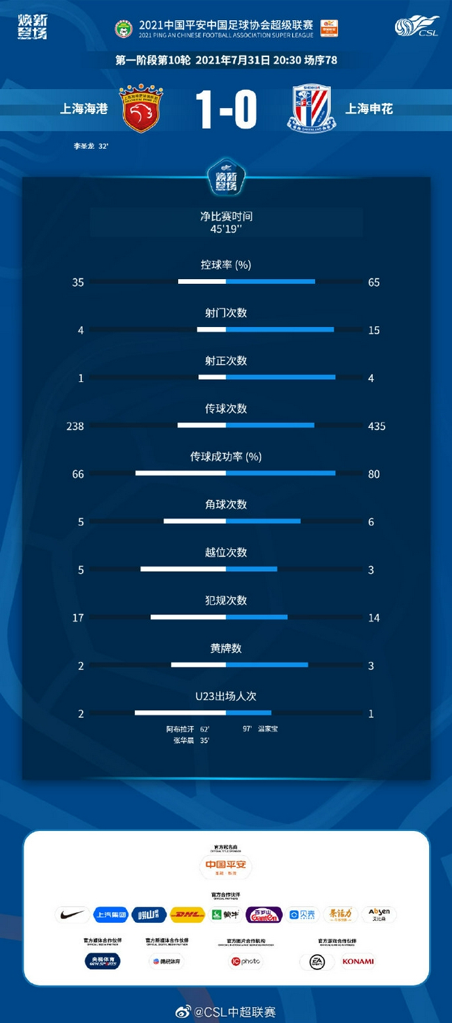 澳门三中三码精准100%,数据整合解析计划_高清晰度版65.320