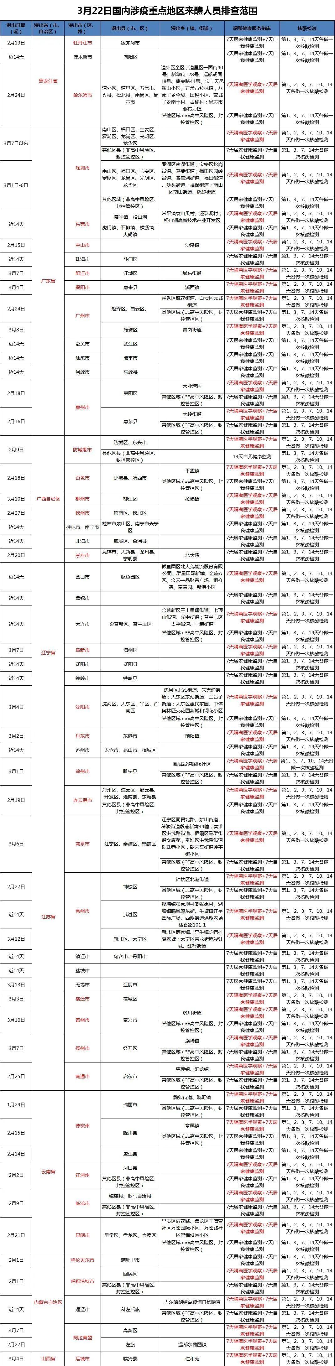 最新醴陵肺炎全面解读与应对措施📢