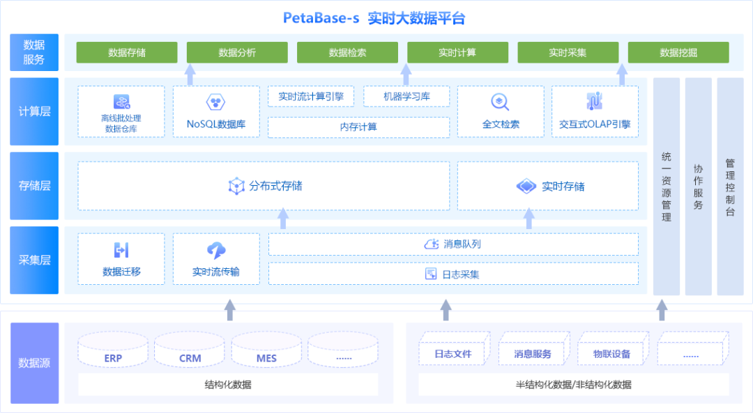 澳门今晚开特马+开奖结果课优势,数据管理策略_供给版65.716