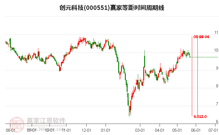 000551创元科技股票,关于创元科技股票（代码，000551）的深度解析