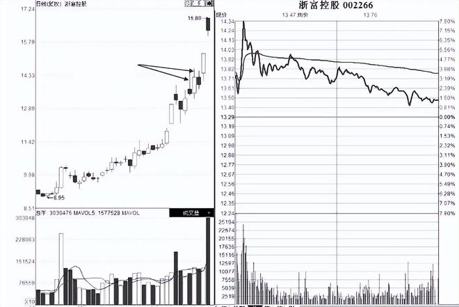 000530股票,关于000530股票的投资价值分析