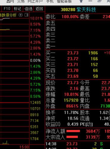 2024年12月15日 第10页