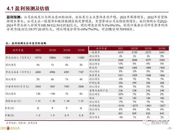 关于多少资产可以上市的深度探究，背景、事件与地位分析