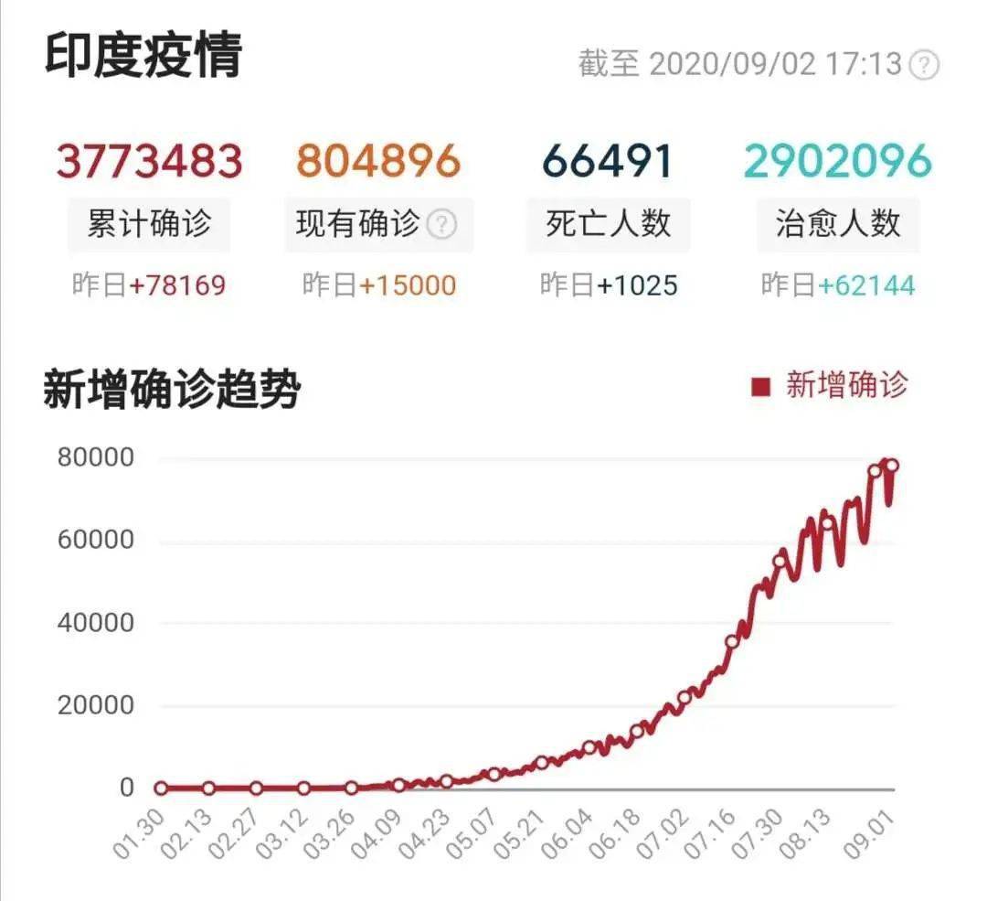 巴西疫情最新排名更新，疫情实时动态与排名分析