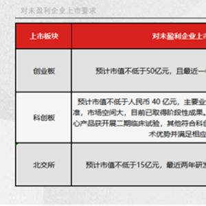 非上市企业,非上市企业，探究其特点与发展路径