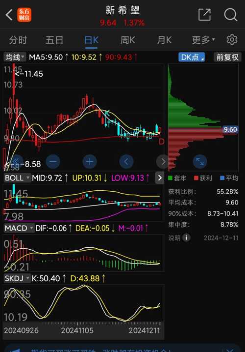 揭秘股市新星，聚焦代码为002886的股票走势分析