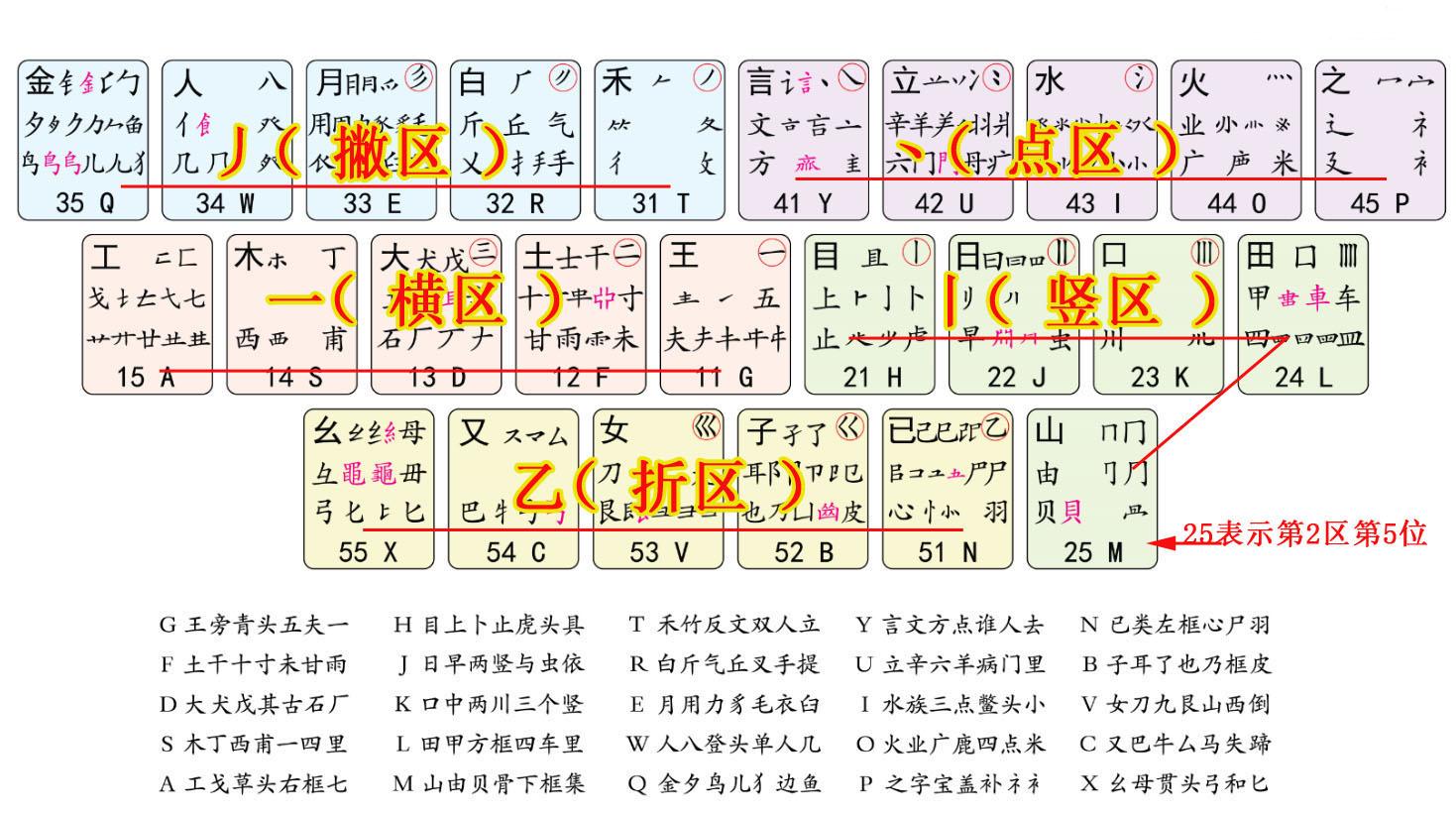 新版五笔字根表，与自然美景的轻松探索之旅