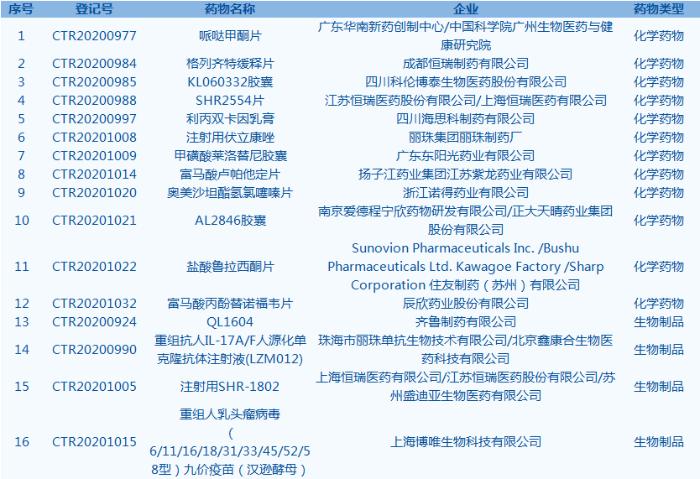 重磅揭秘，生产盐酸的行业巨头上市公司，隐藏的秘密大揭秘！