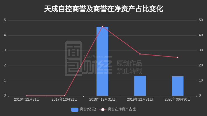 天成控股增发动态,天成控股增发动态，一场自然美景的探索之旅