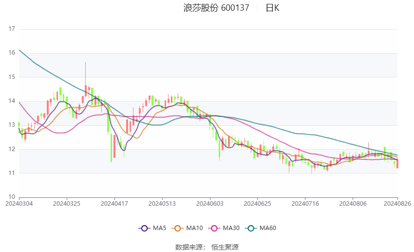 2024新奥历史开奖记录香港,实时数据分析_冷静版29.858