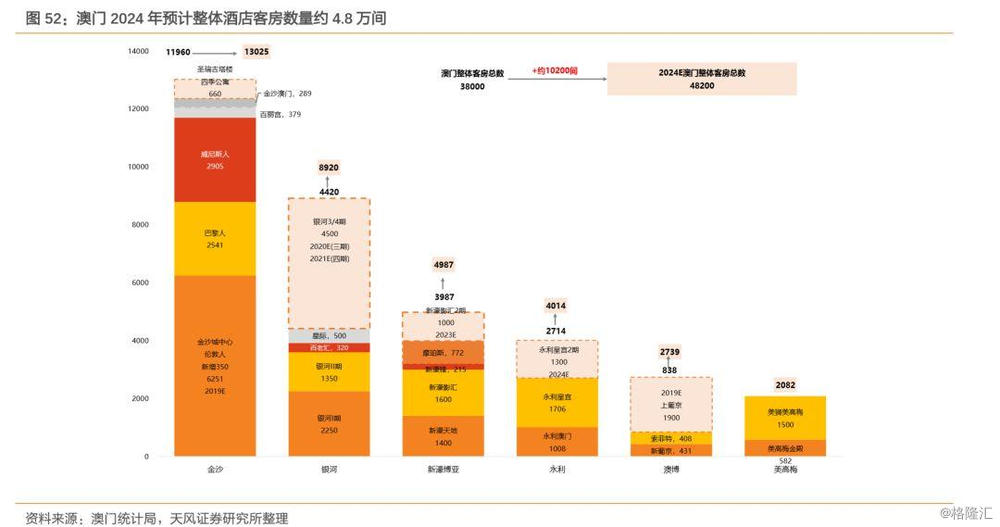 2024新澳门正版免费挂牌灯牌,实证数据分析_目击版7.319