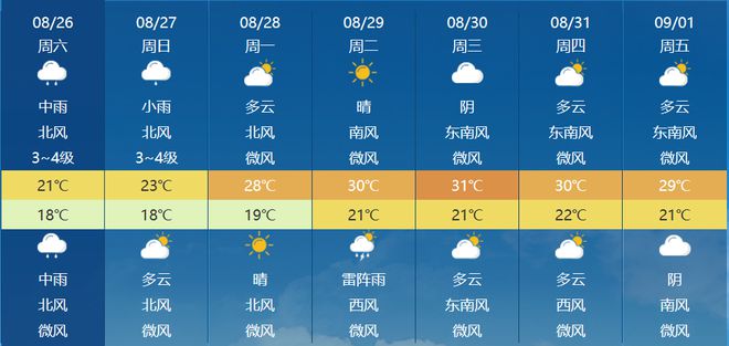 今天最新天气预报,今天最新天气预报