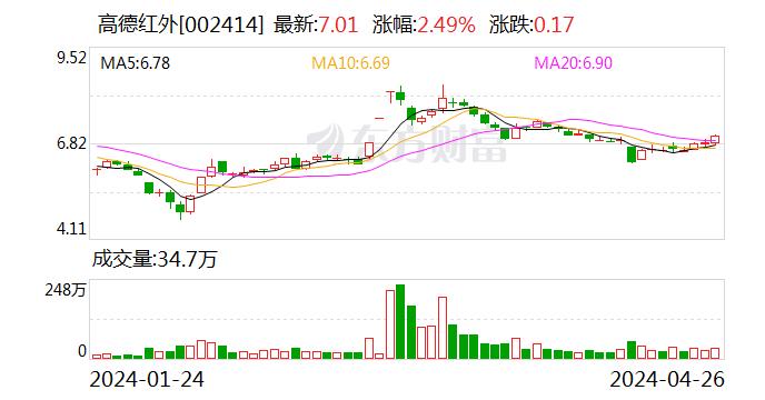 2024澳门正版雷锋网站,实证分析详细枕_运动版4.838