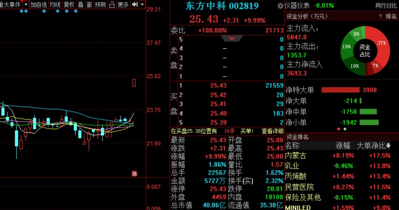 337期澳门今天晚上开什么码,系统评估分析_L版77.930