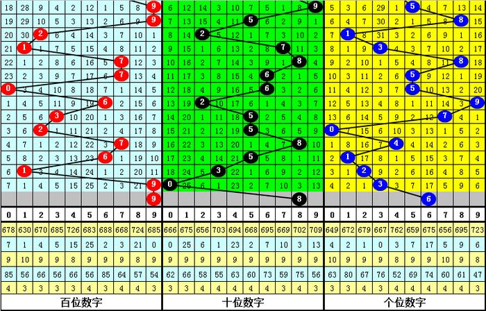 二四六香港资料期期准千附三险阻,数据解释说明规划_美学版90.448