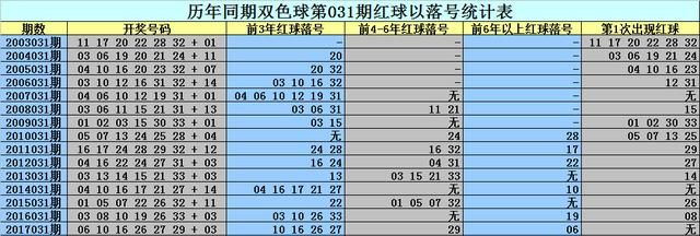 新澳今晚开奖结果查询表34期,仿真方案实施_旅行者版44.384