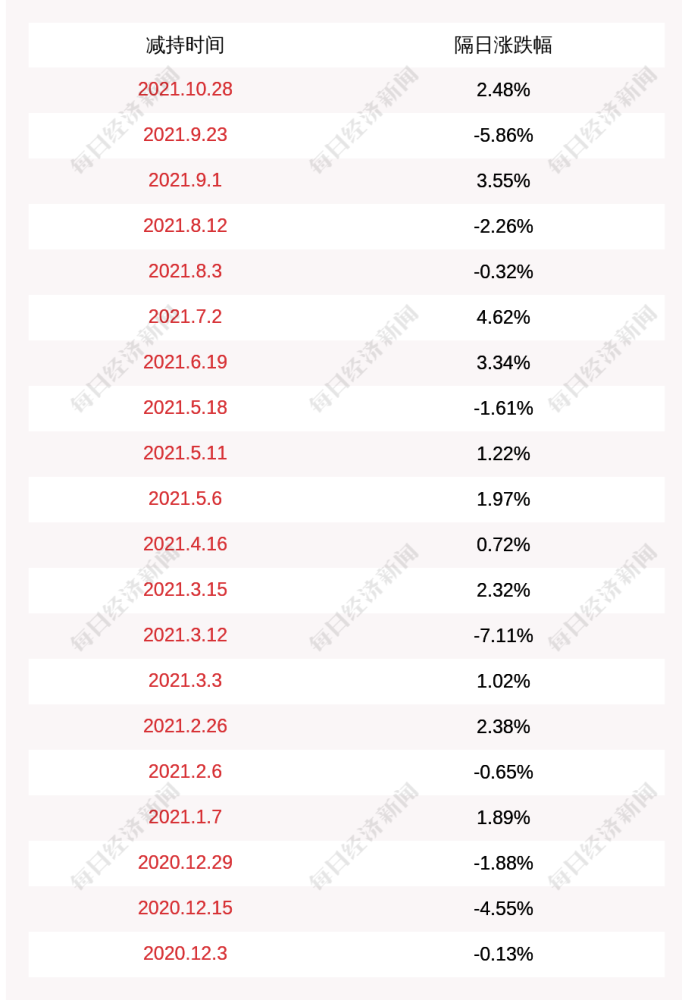 新澳精准资料免费提供219期,稳固执行方案计划_晴朗版71.967