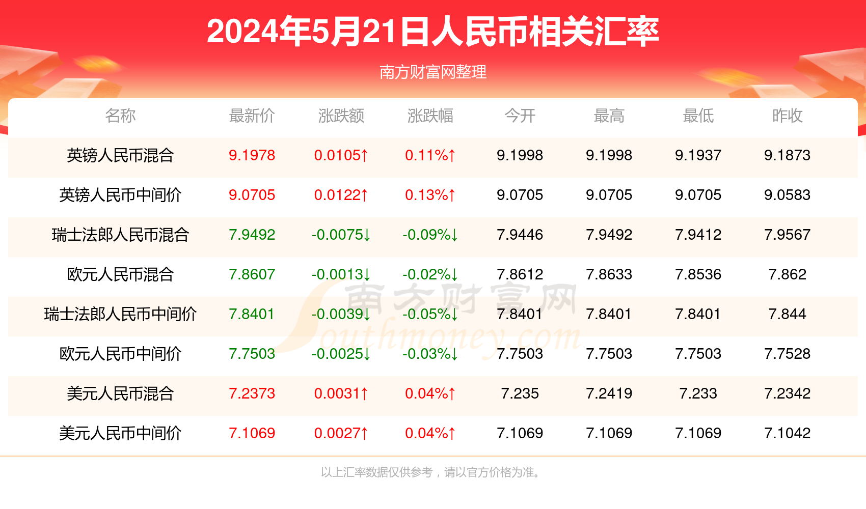 新澳门开奖记录查询今天,科学解释分析_高清晰度版10.756