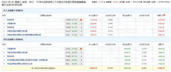 新澳门最新开奖结果查询今天,统计信息解析说明_互动版12.733