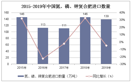 复合肥价格行情