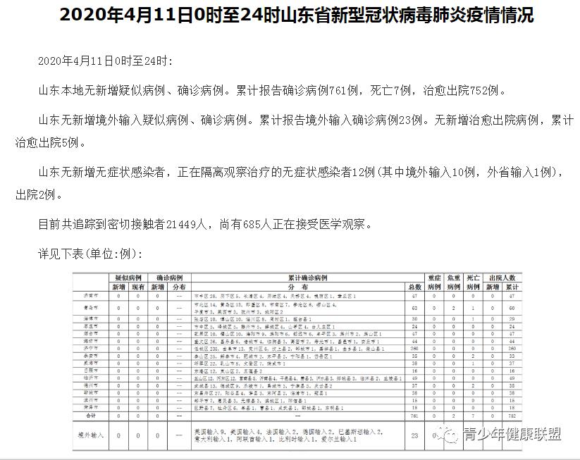 淄博新增病例情况揭秘，科技助力健康未来