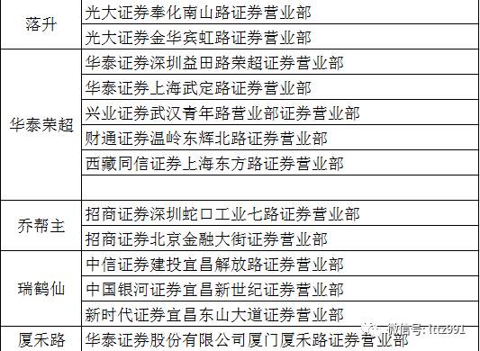 澳门一码一码100准确,专业解读评估_商务版49.929