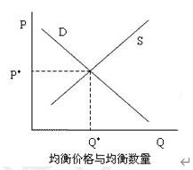 市场的微妙平衡艺术，均衡价格与均衡数量的探讨