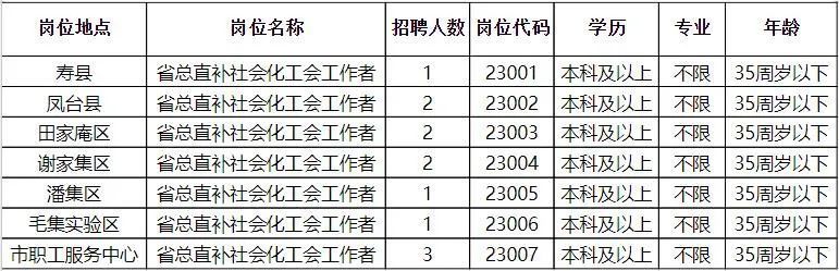 最新岗位职称，开启新篇章，成就人生辉煌！