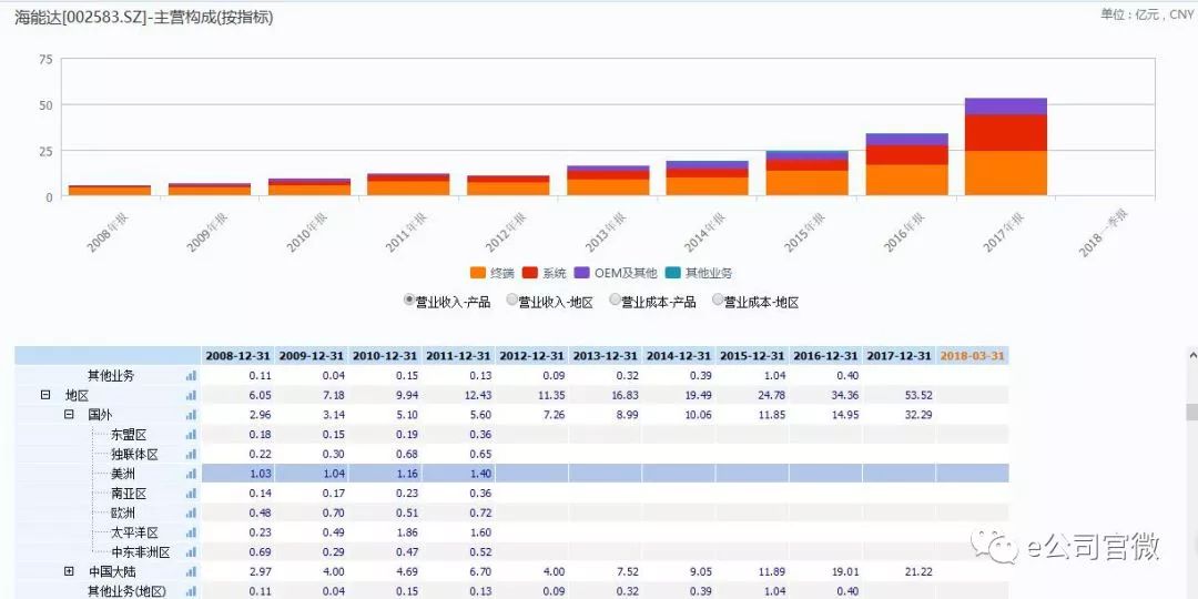 2024年新澳天天开奖资料大全正版安全吗,风景园林_采购版37.100