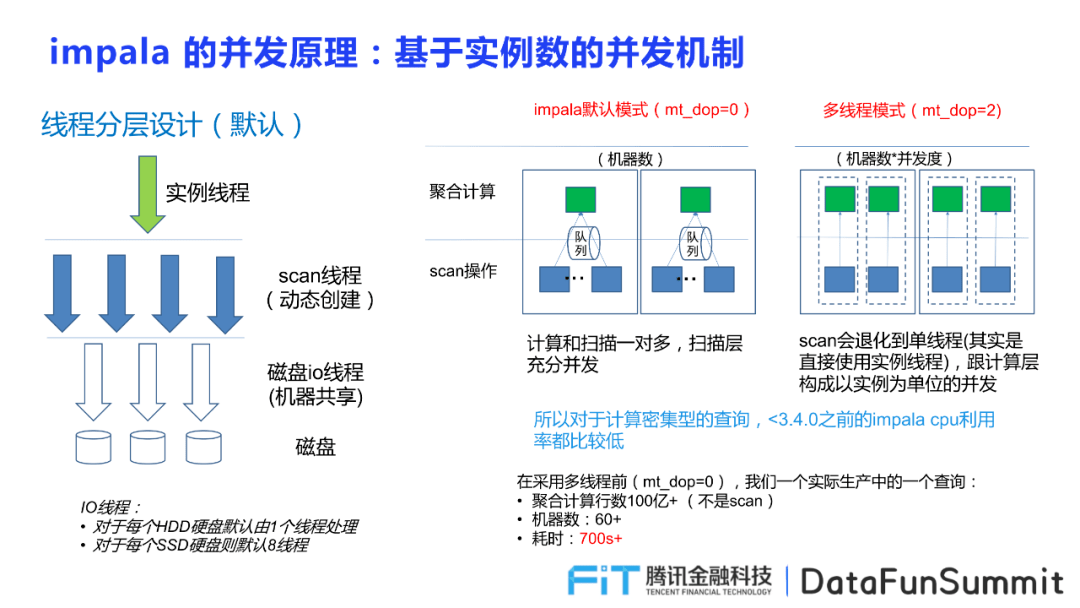 2024新奥历史开奖记录香港,数据导向程序解析_并发版37.115