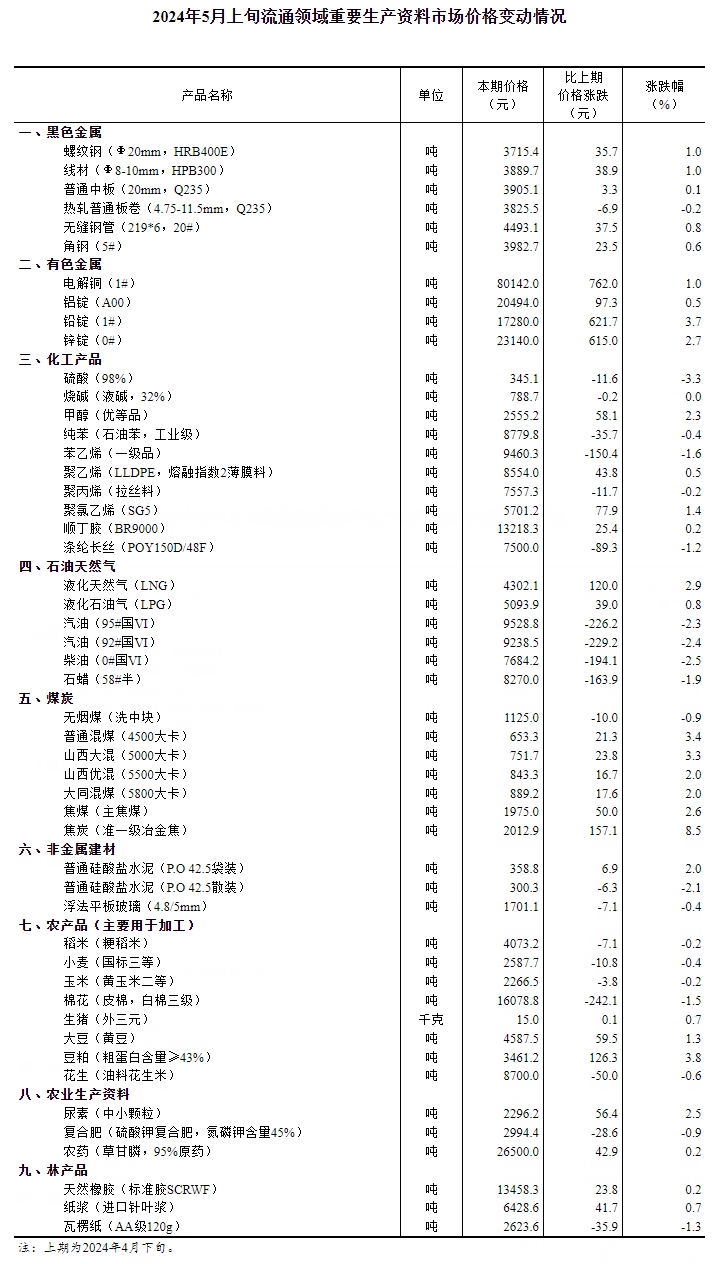 新奥门资料大全正版资料2024年免费下载,实证数据分析_天然版37.876