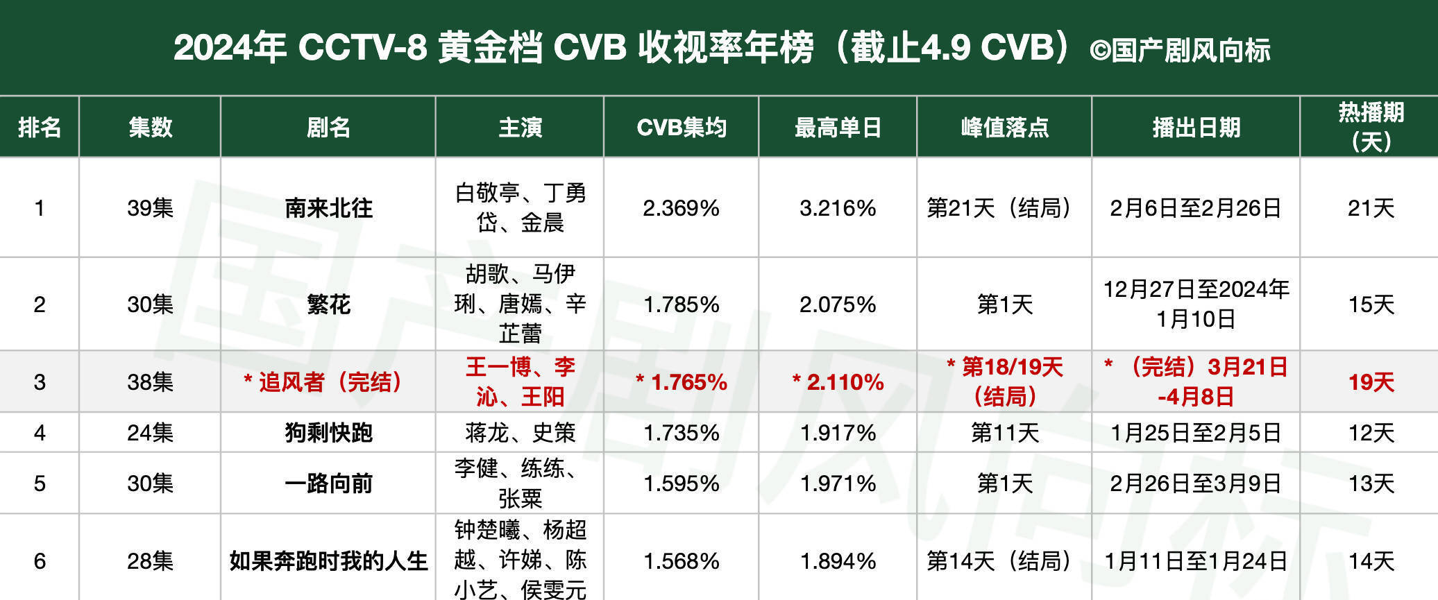 新澳2024天天正版资料大全,实时数据分析_游戏版37.667