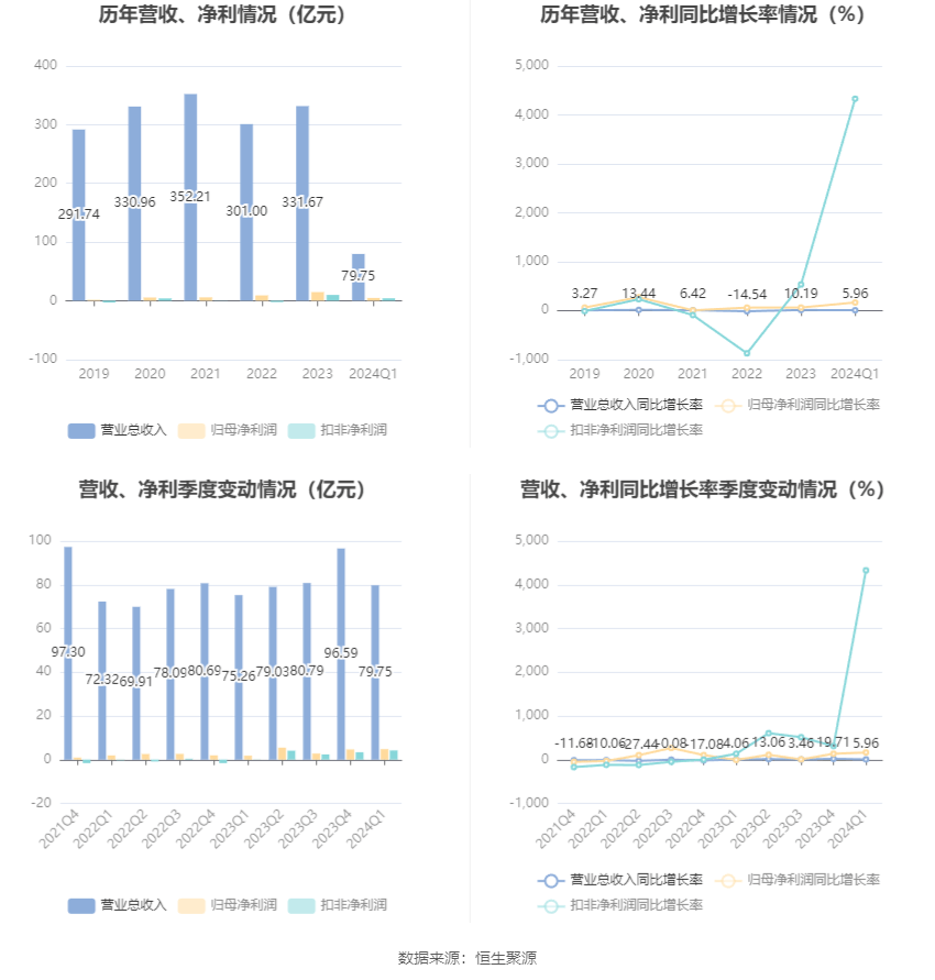 新澳2024正版资料大全,实时数据分析_明亮版37.163