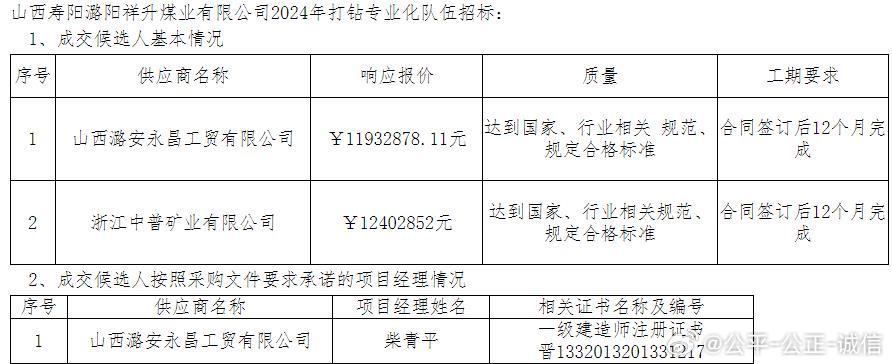 山西共鑫最新动态,山西共鑫最新动态，任务完成与技能学习指南