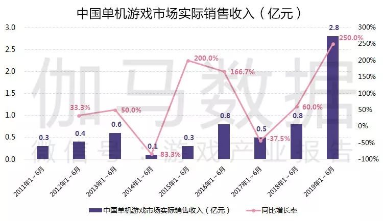 新澳门天天开奖澳门开奖直播,实际确凿数据解析统计_并发版37.182