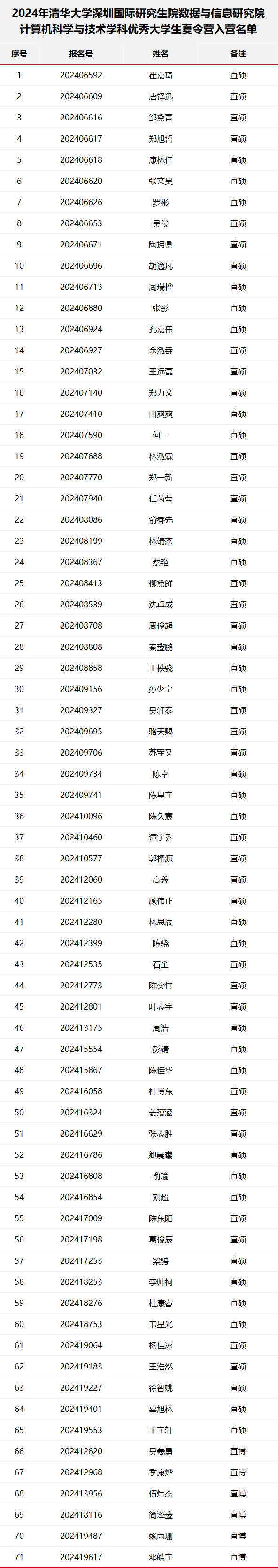 香港开奖+结果+开奖,计算机科学与技术_运动版37.493