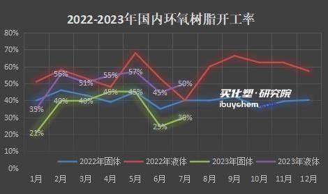 环氧树脂胶价格,环氧树脂胶价格，时代变迁中的市场脉络