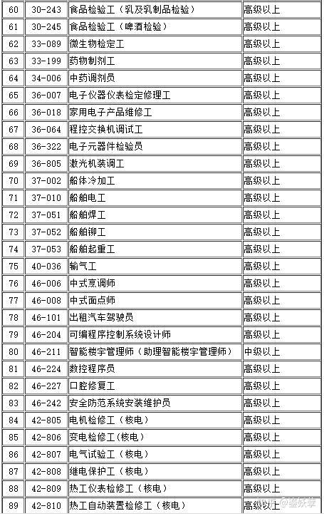 最新目录汇总,最新目录汇总，一网打尽各类资源