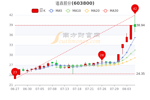 道森股份股票最新行情,道森股份股票最新行情，变化中的机遇与自我超越的旅程